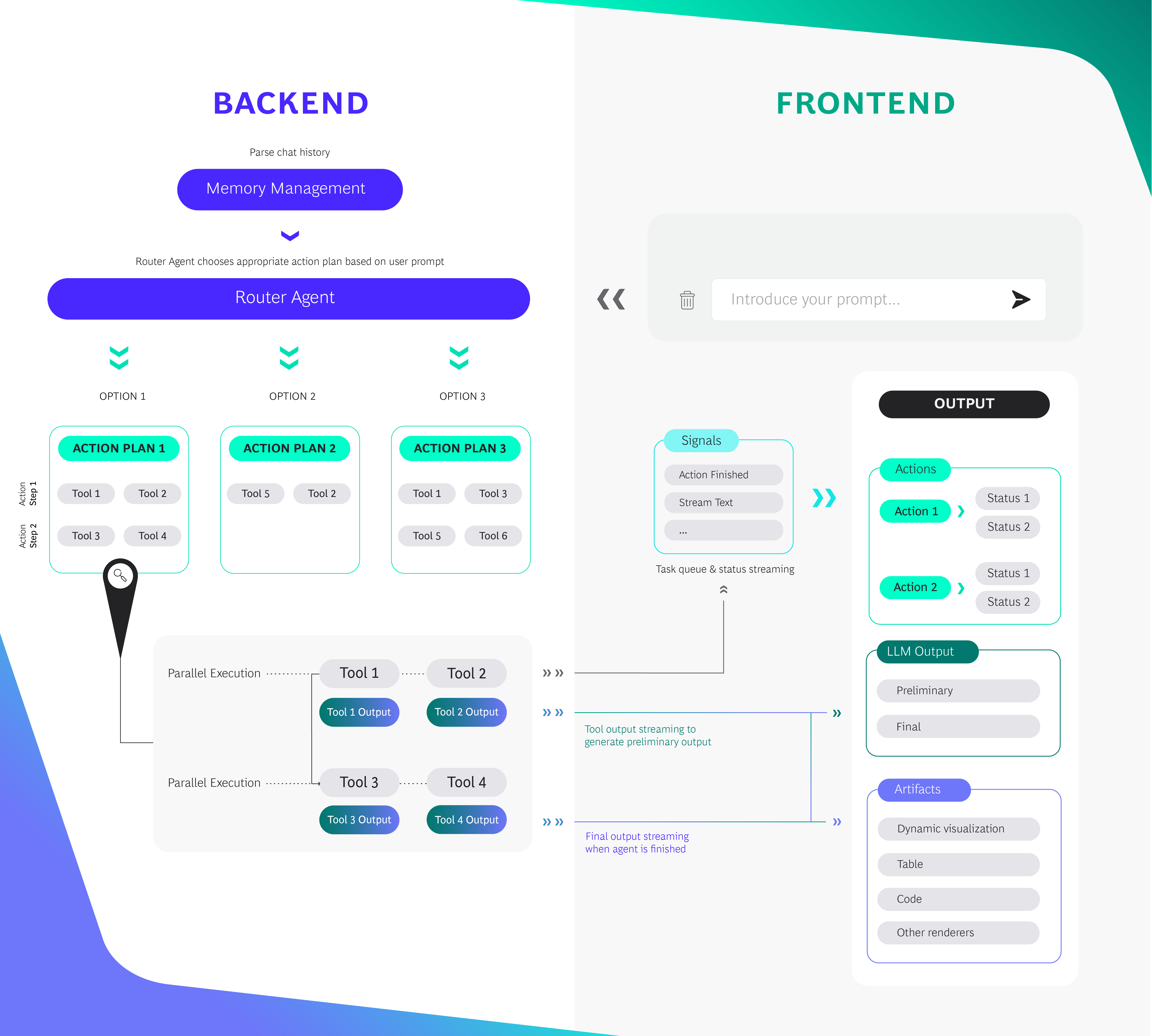 agentkit_flow_diagram.png