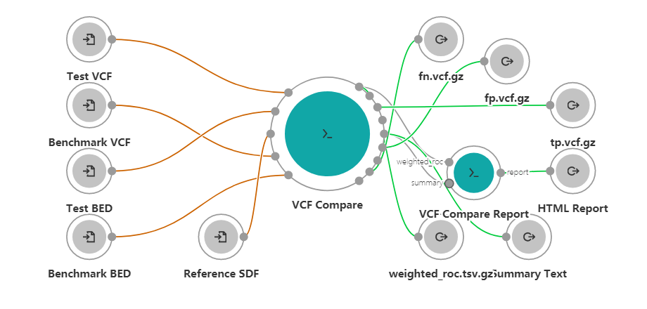 bgionline-vcf-compare.png