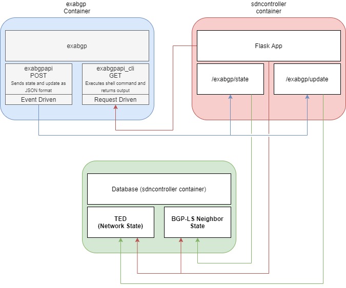 exabgp-sdn-controller.JPG