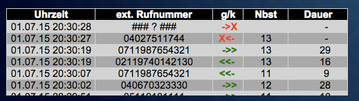 iobroker_fritzbox_html_table.png