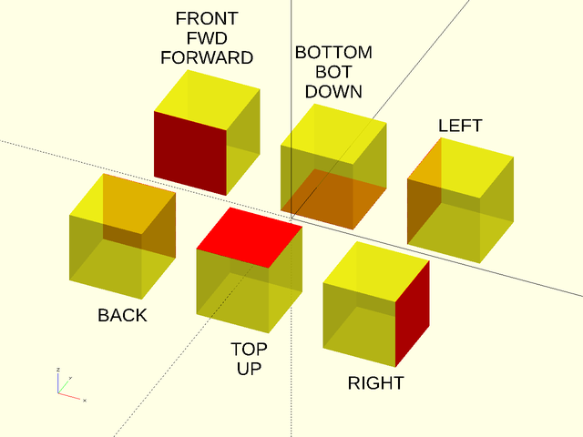 Specifying Faces Figure 1.5.1