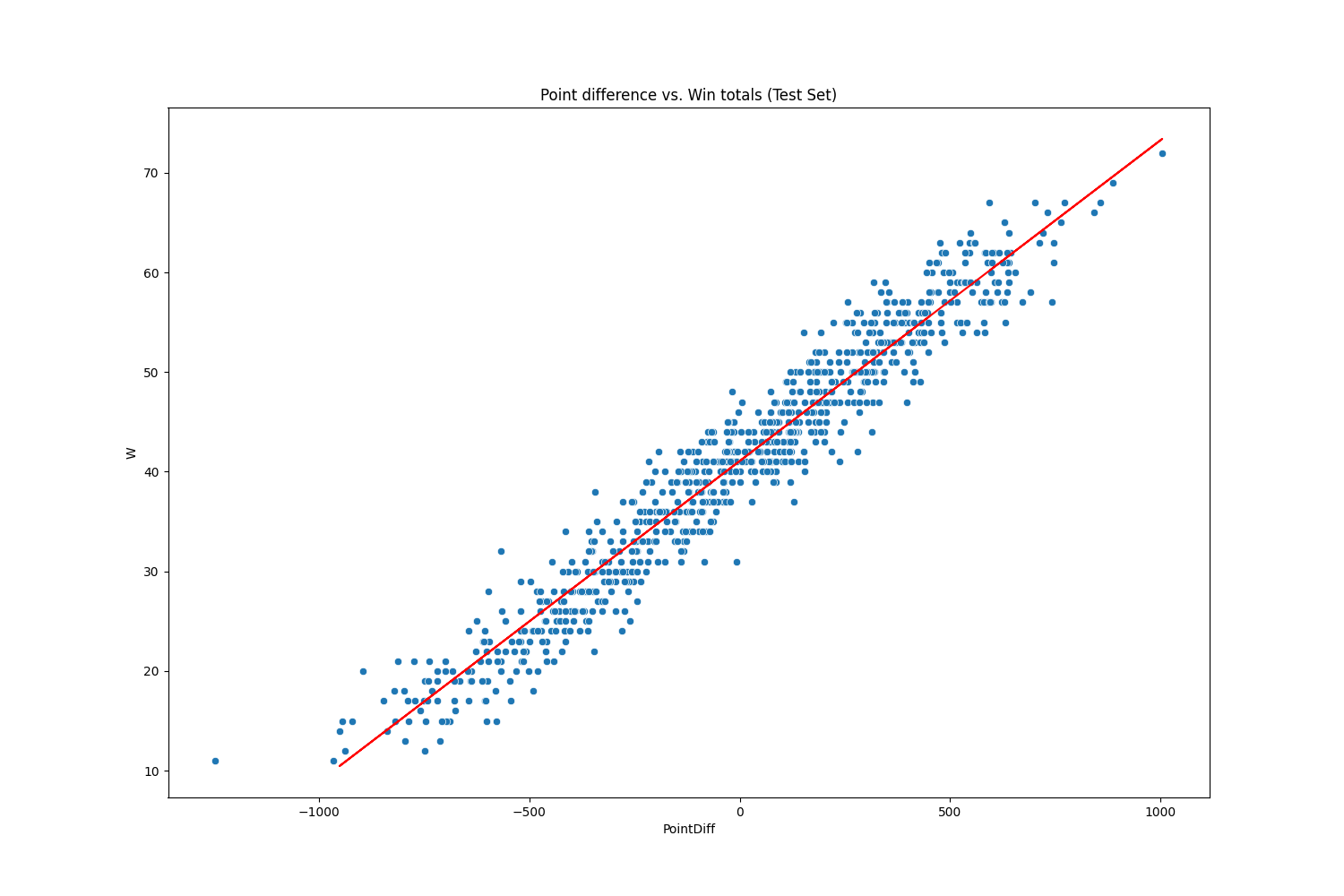 PointDiff_vs_W_Test.png