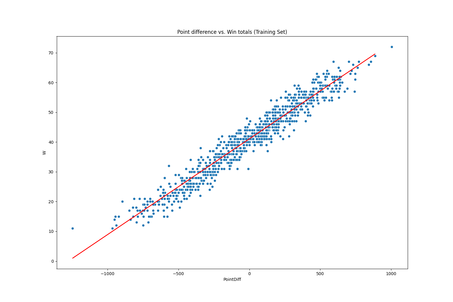 PointDiff_vs_W_Training.png