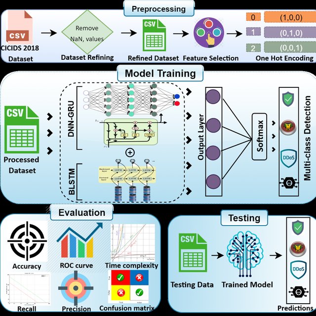 Proposed-hybrid-detection-framework_Q640.jpg