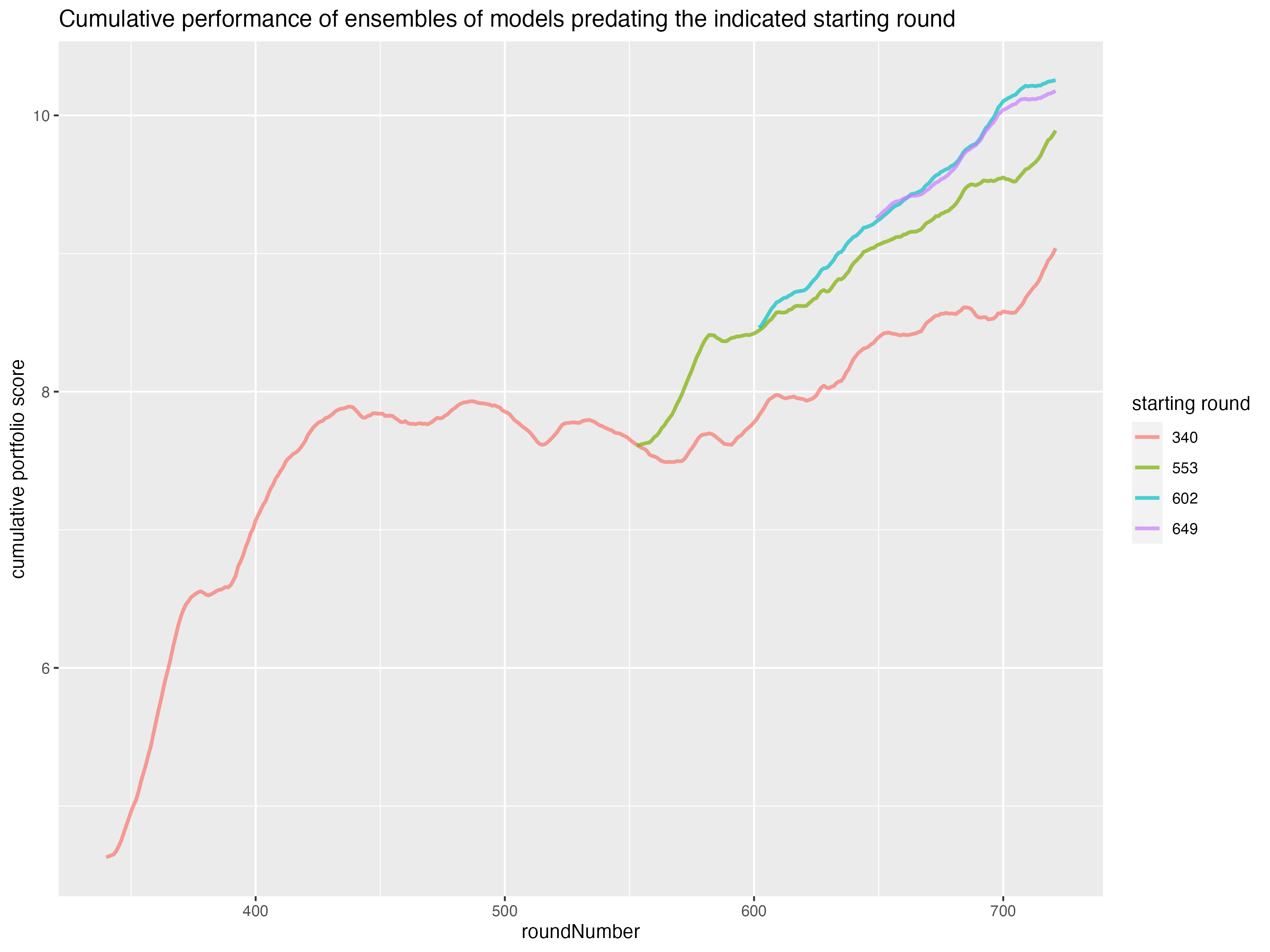 portfolio-performances-05corr-2mmc.png