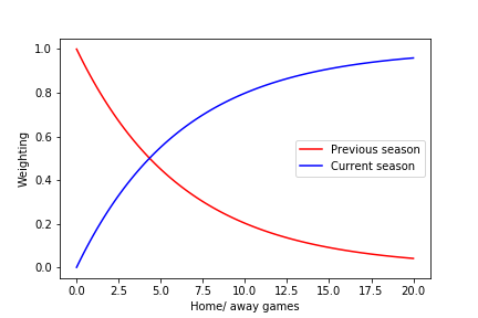 exponential_relationship.png