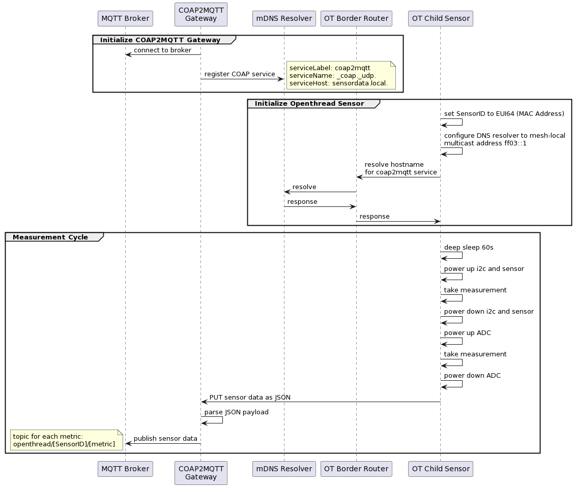 UML-Sequence-Diagram.png