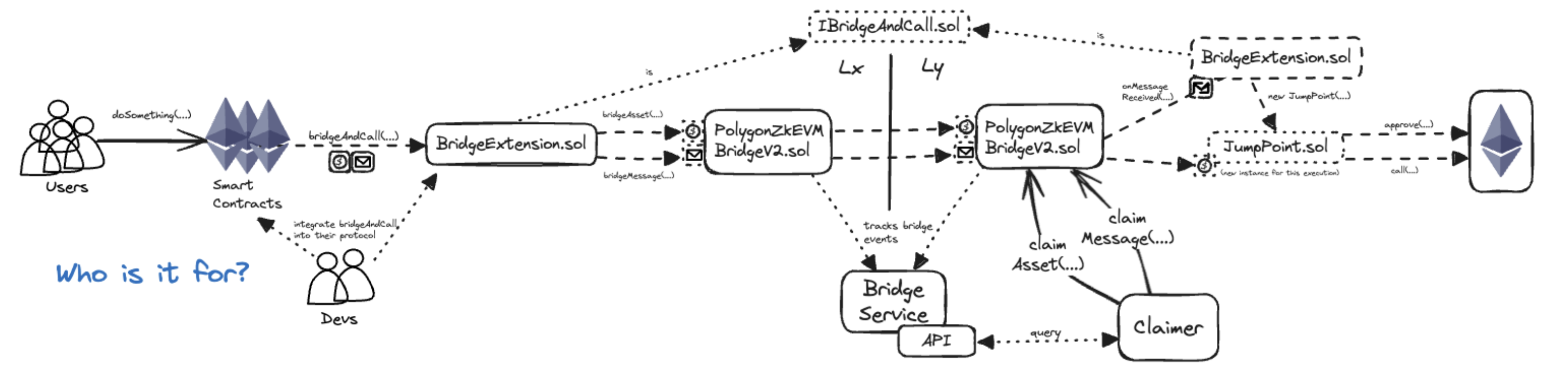 UnifiedBridgeDiagram_BandC.png