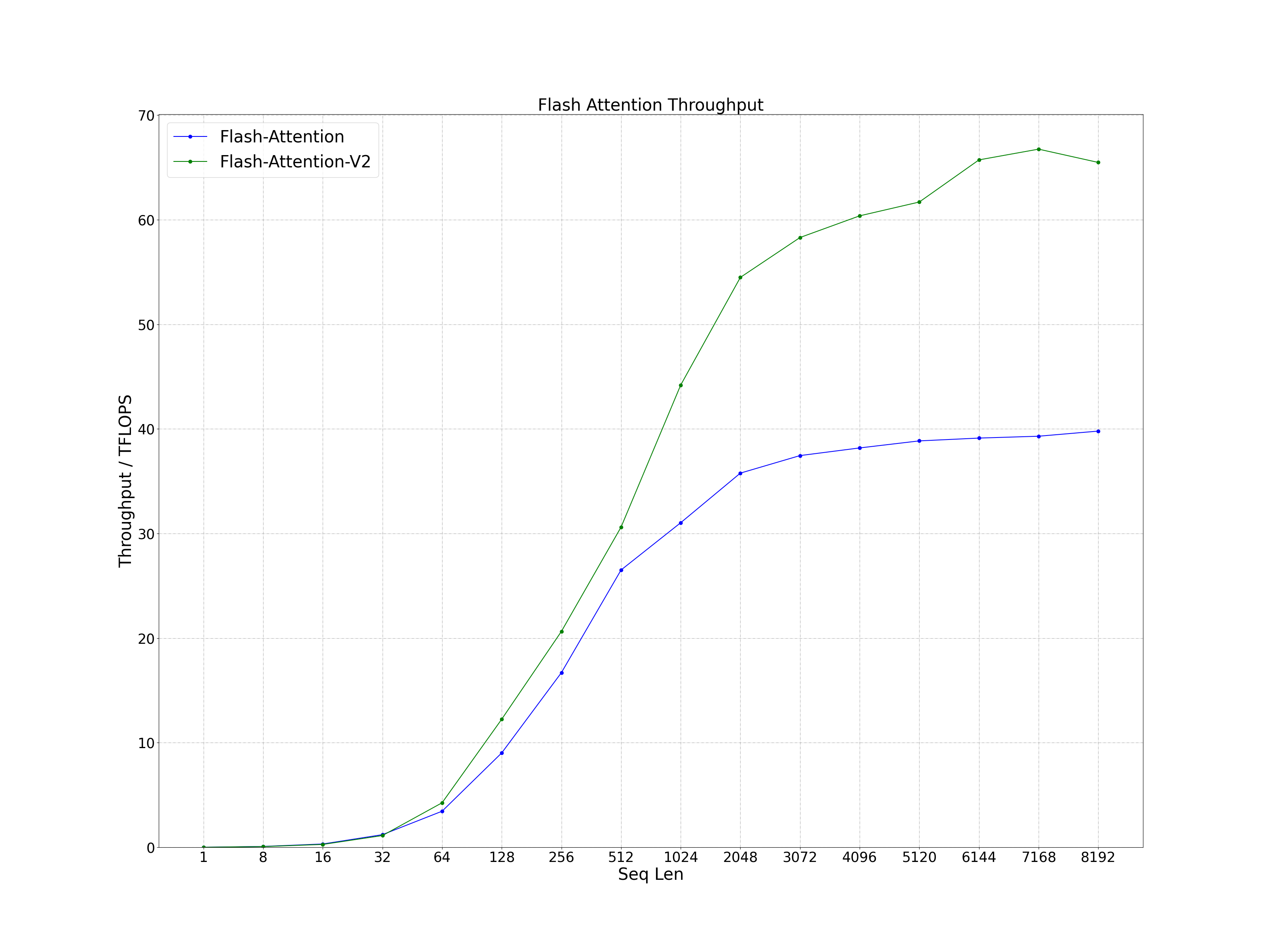 prefill_seq_throughput.png