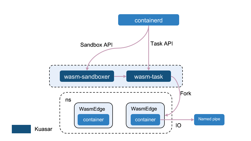 wasm-arch.png