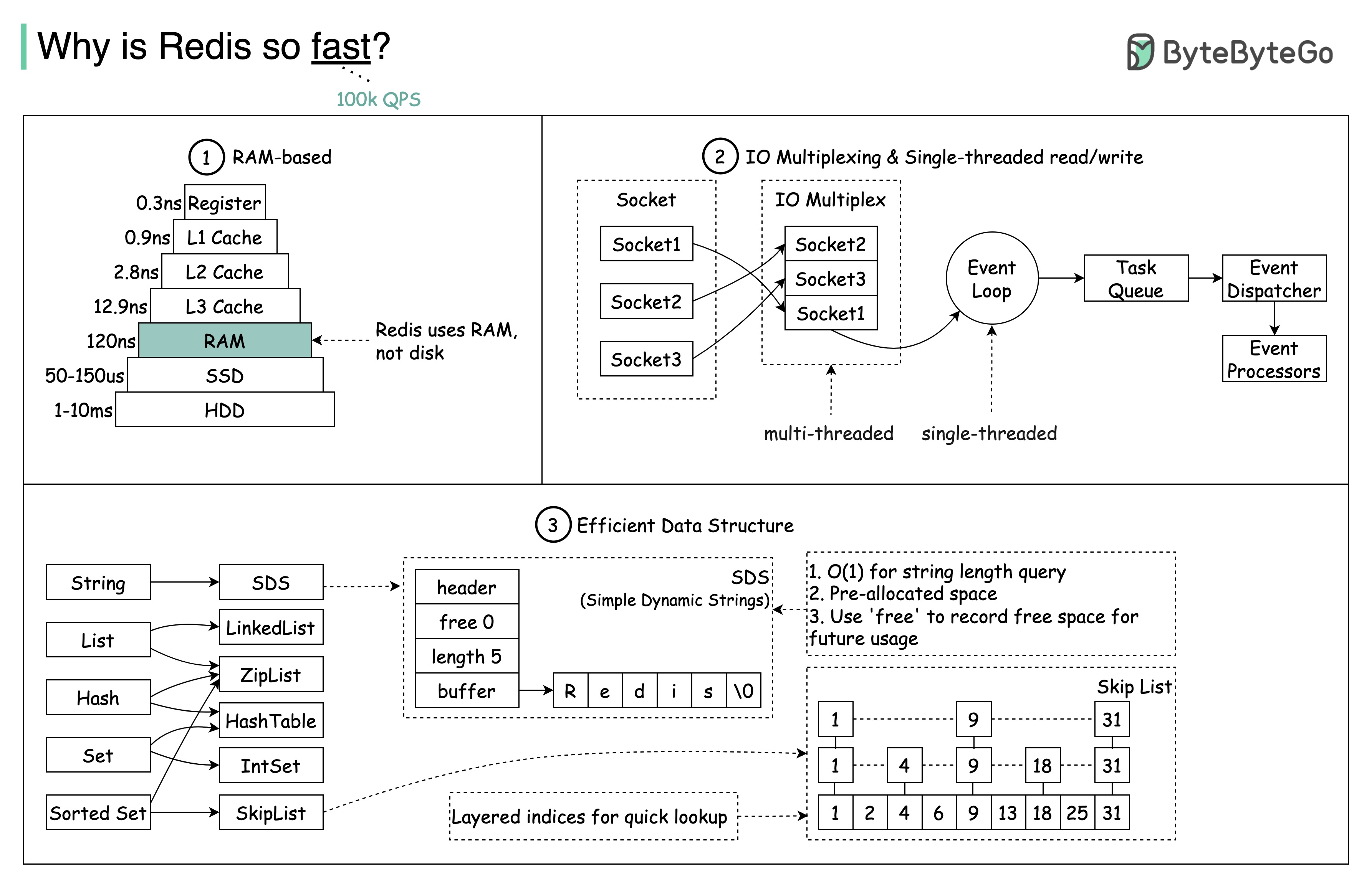 why_redis_fast.jpeg