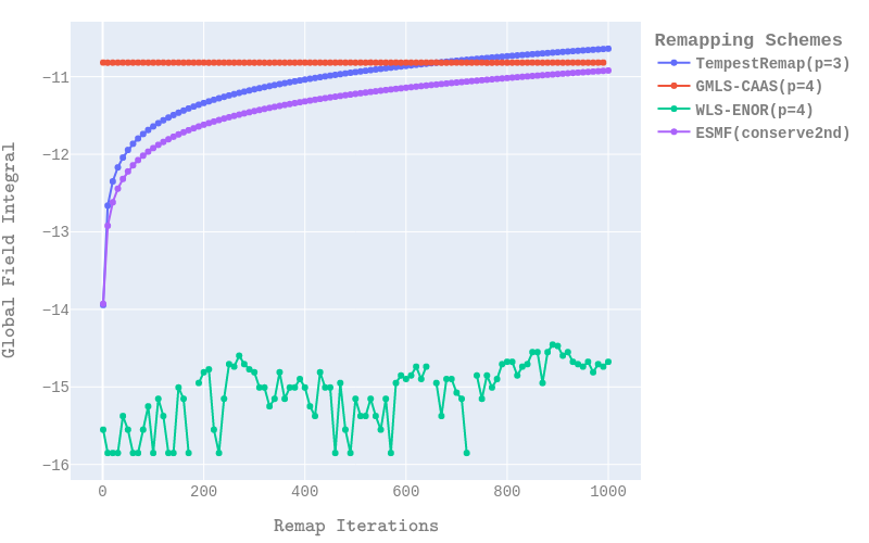 GC_TotalPrecipWater_CS-MPAS_0-4.png