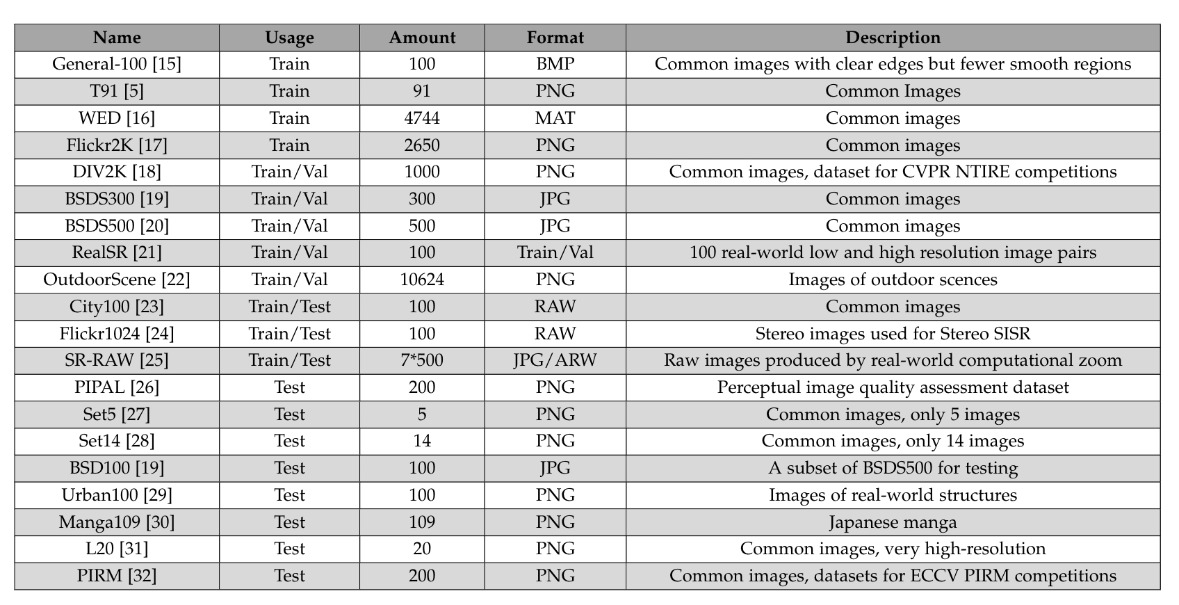 Datasets.png