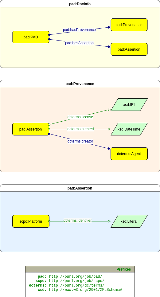 pad_framework-PAD.drawio.png