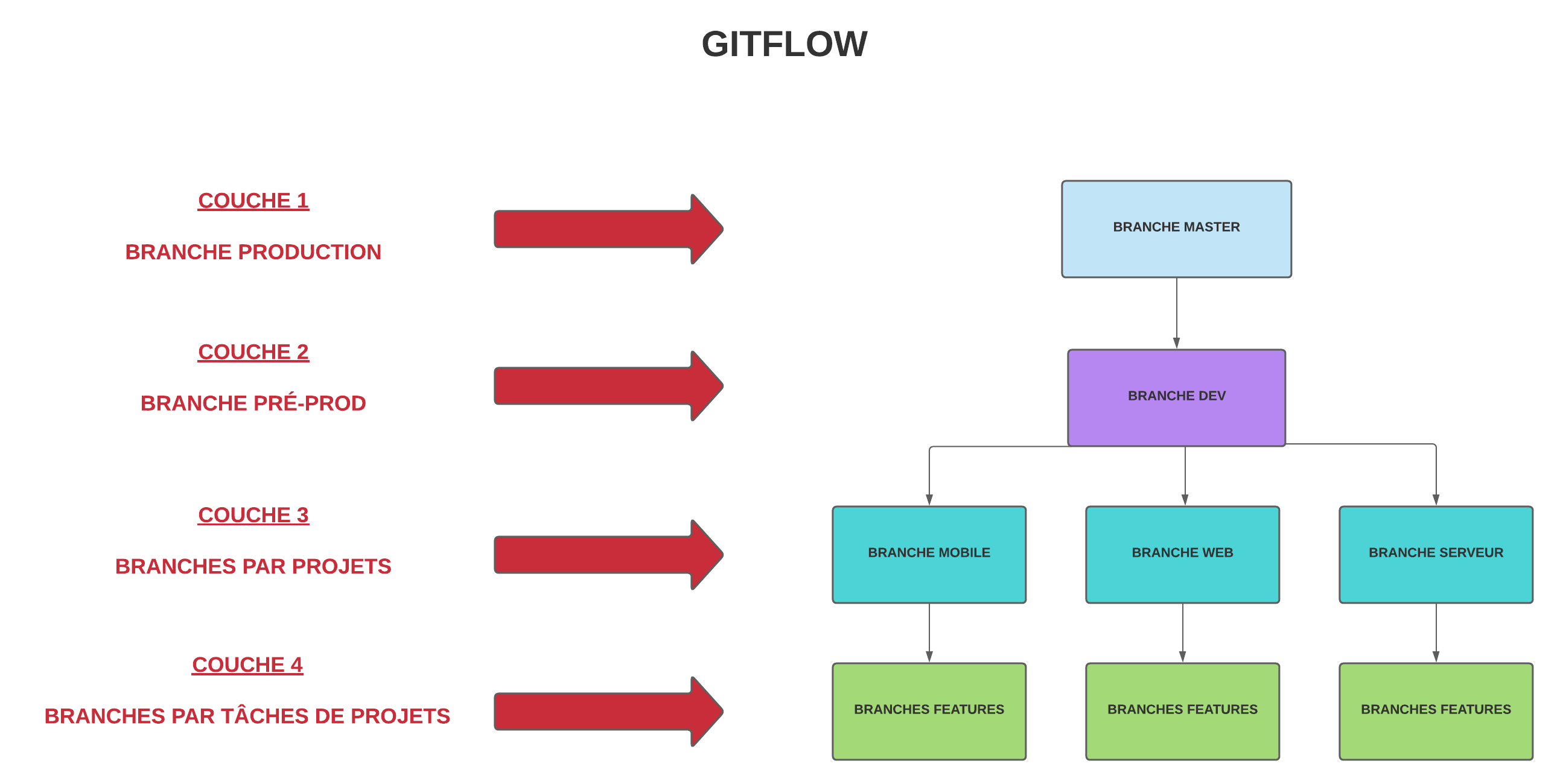 UML_GITFLOW.png