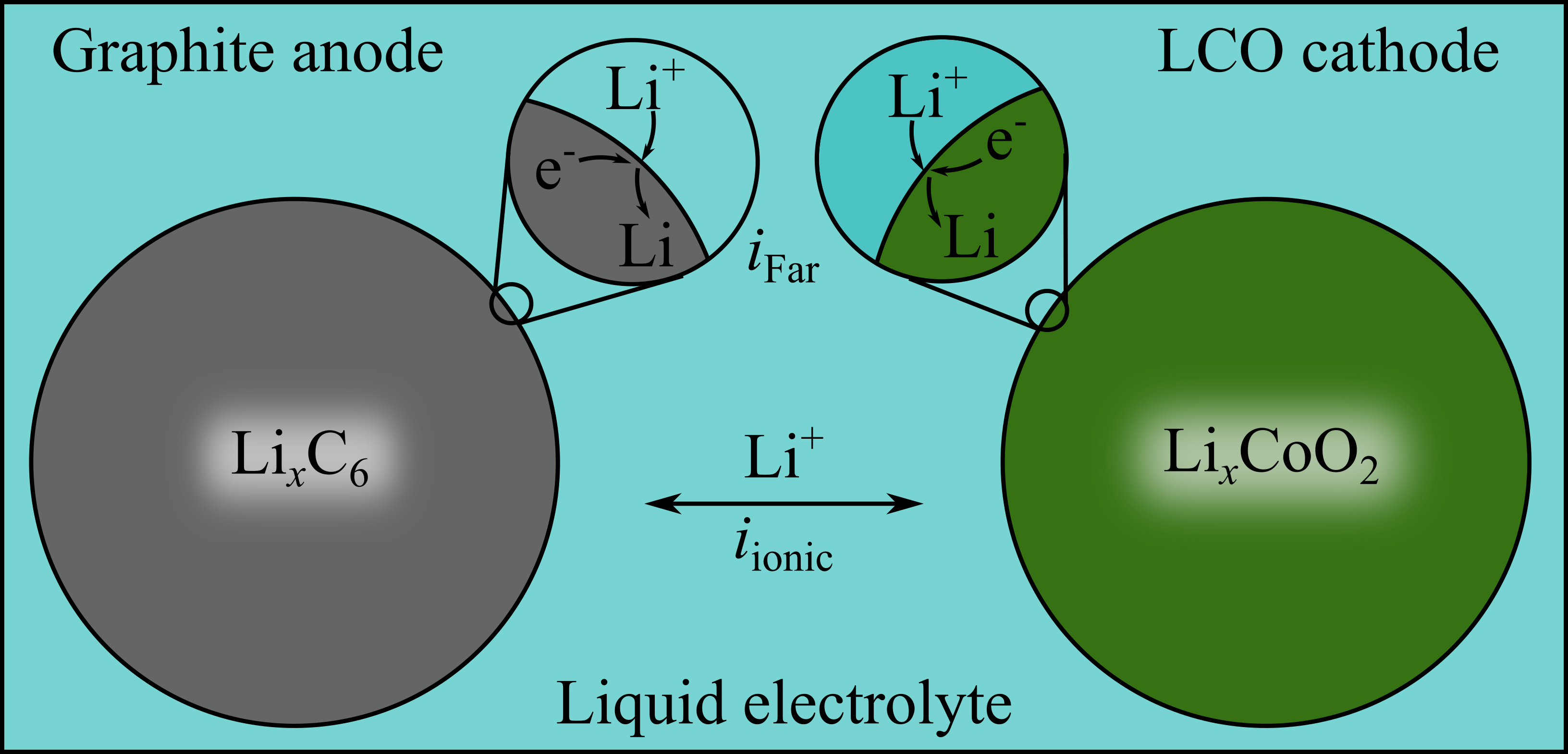 SingleParticleBattery.png