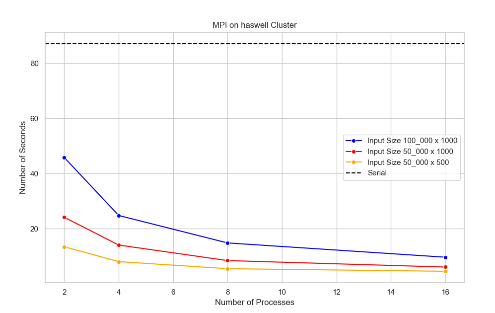 dotted_mpi_haswell.png