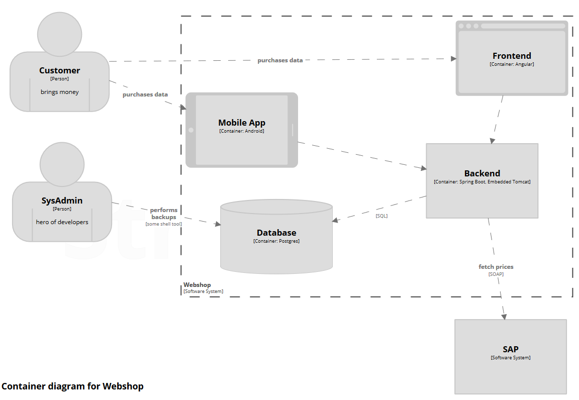 structurizr-webshop.png