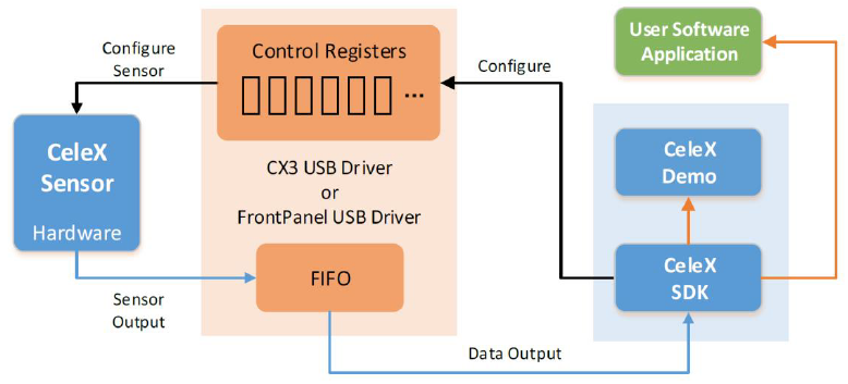 SDK_Structure.png