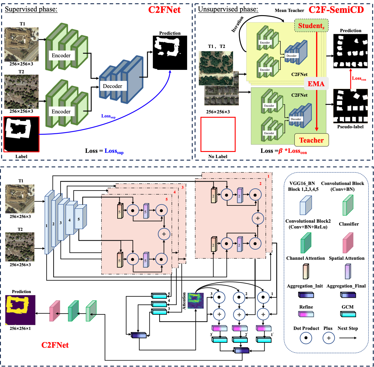 C2F-SemiCD-C2FNet.png