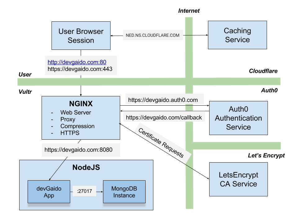 devGaido Runtime Architecture.png