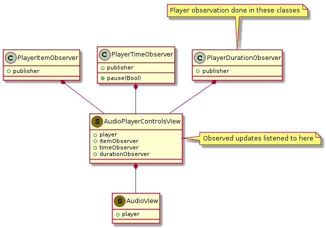 uml-audioview.png