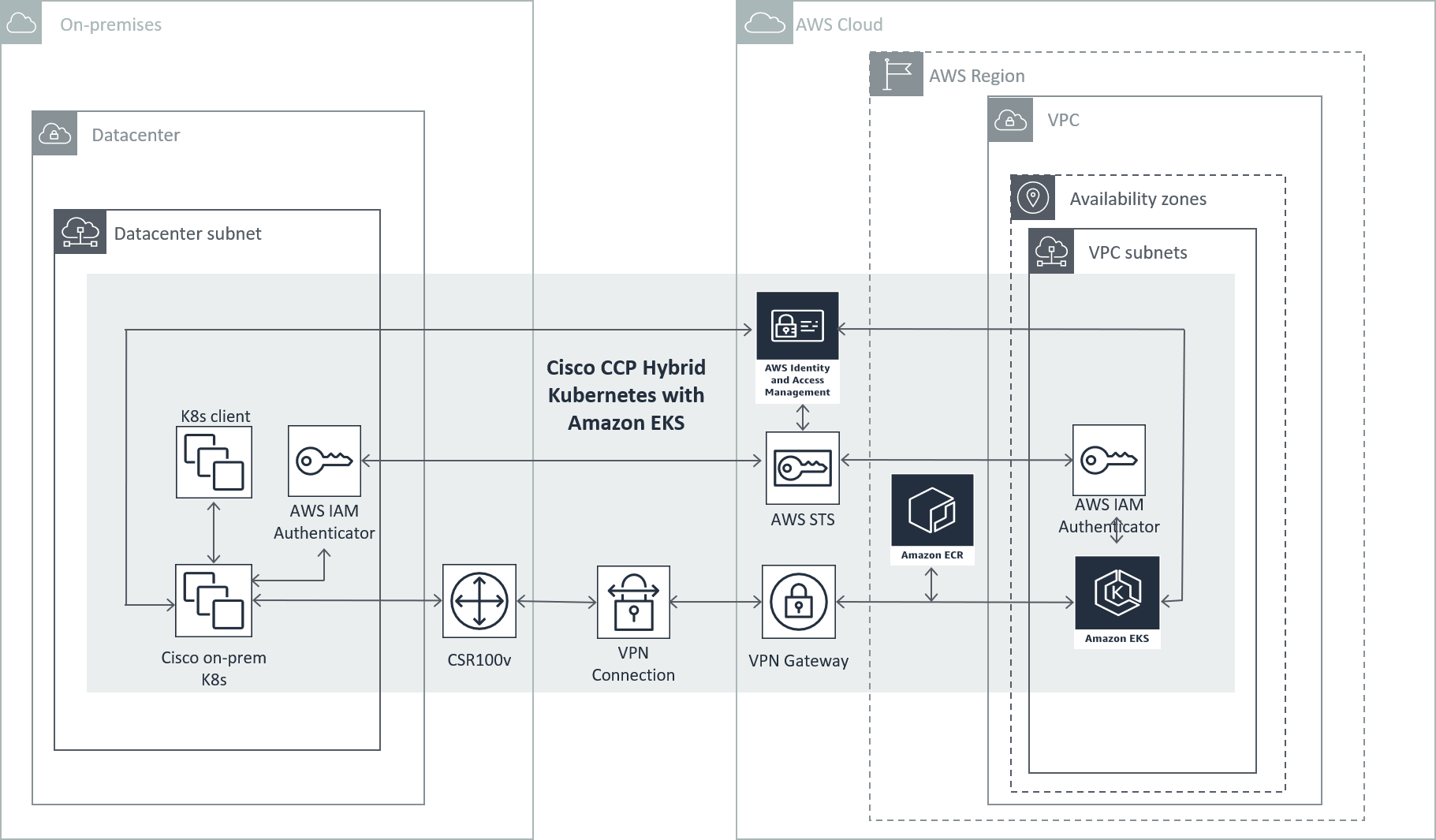 Solution_Architecture.png