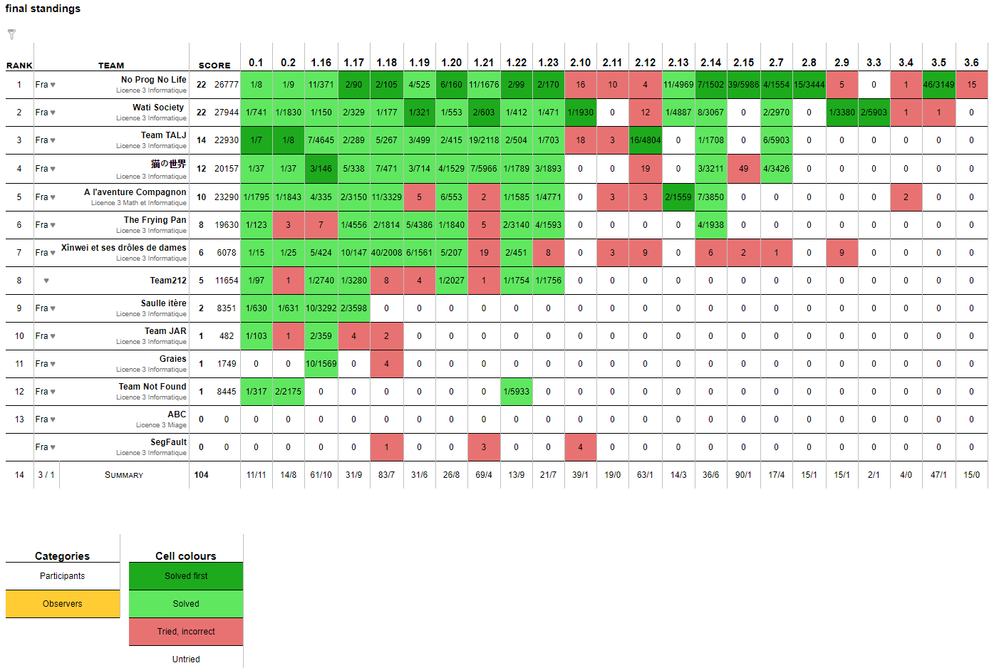 final_standings.png