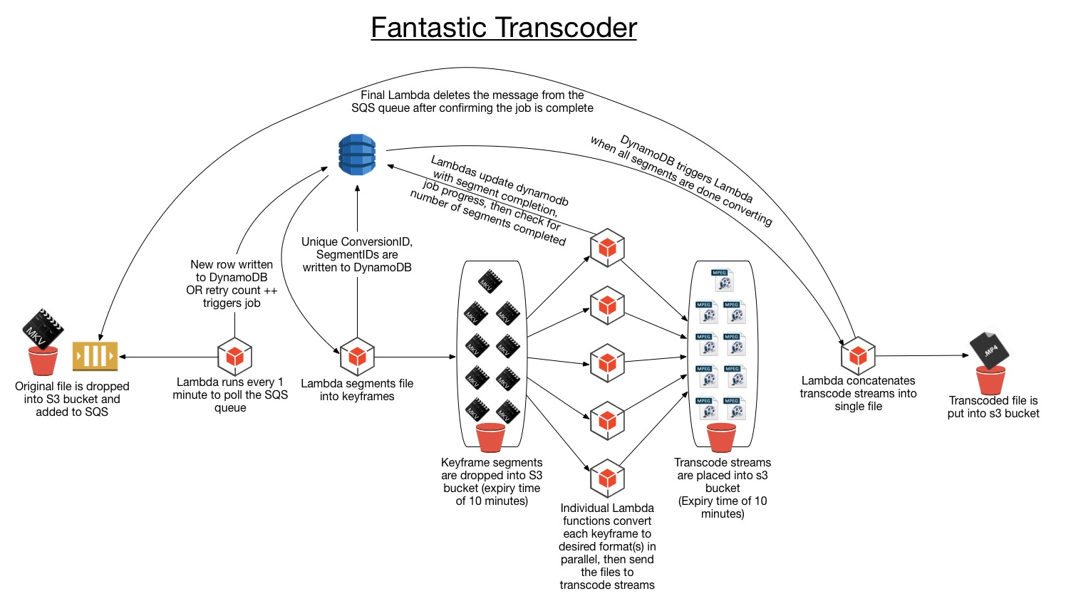 FantasticTranscoder-v4.jpg