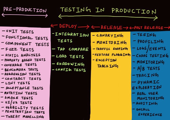 bp-12-rich-testing.jpeg