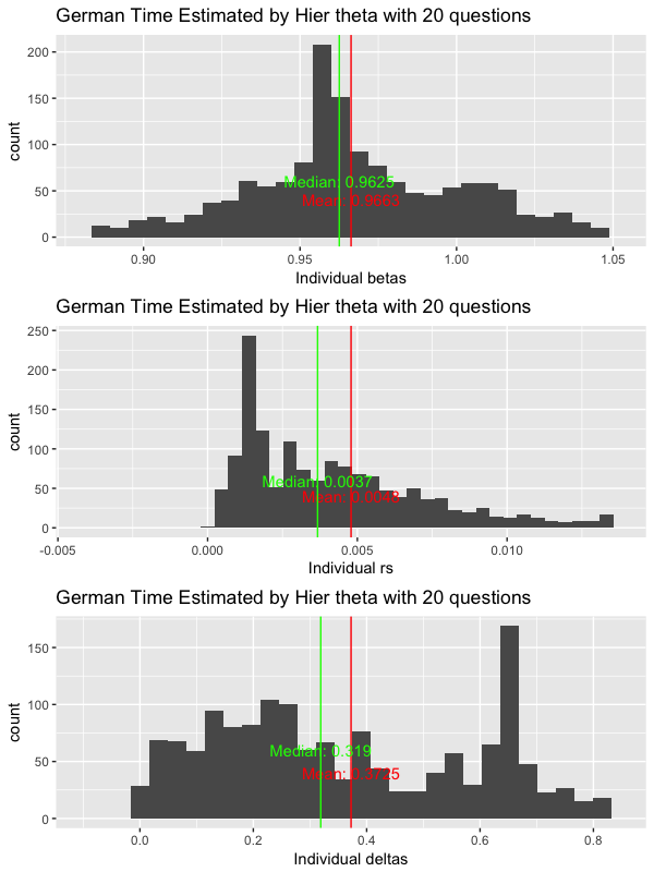 time_dist_estimates.png