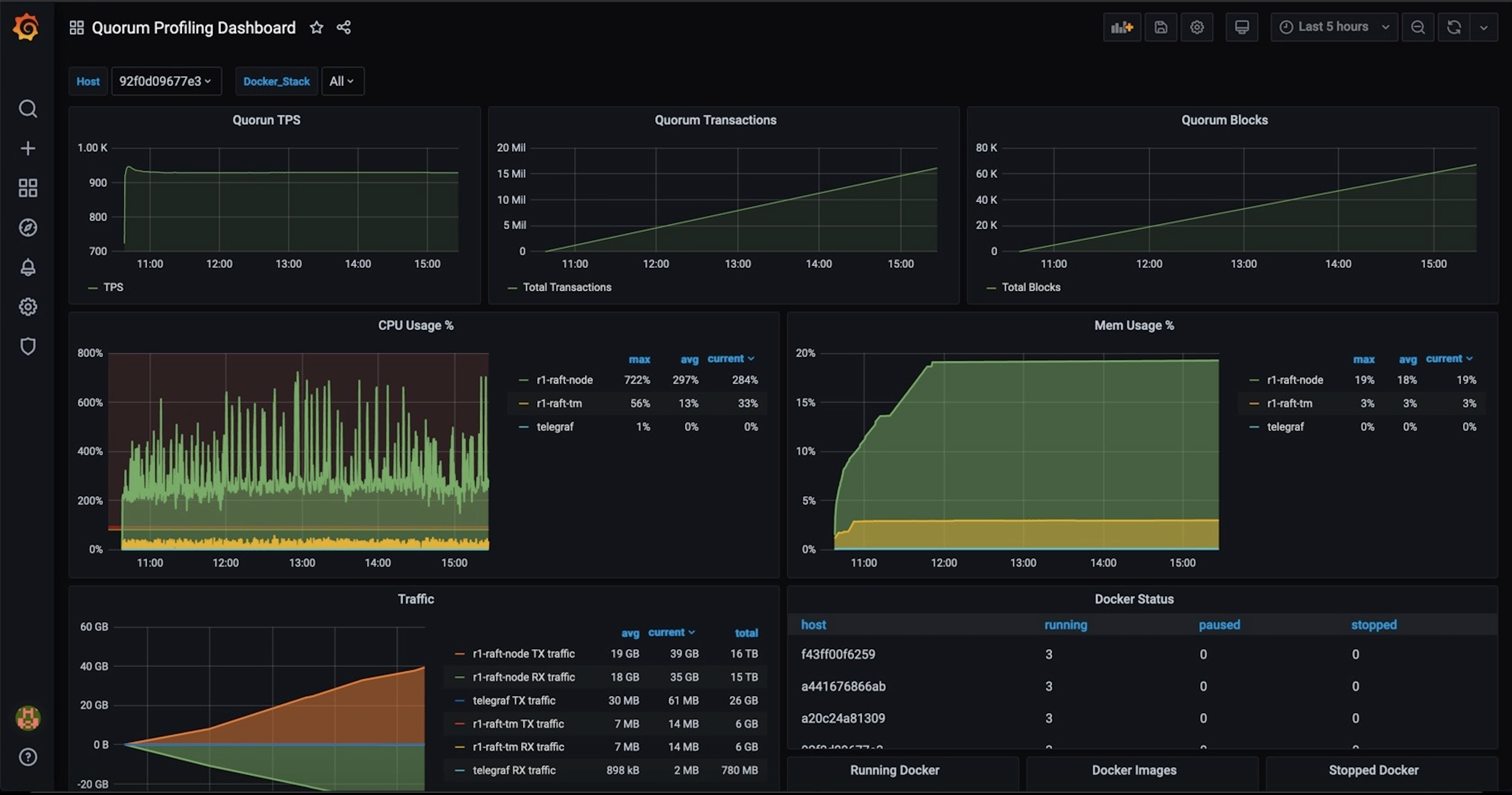 quorumDashboard_260.jpeg