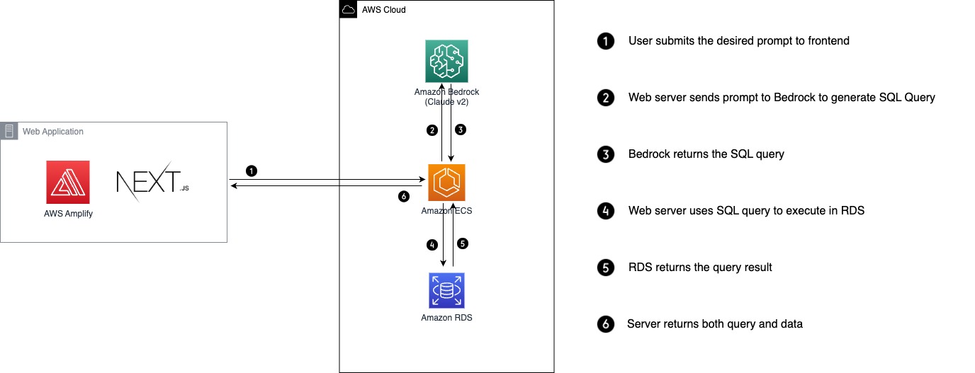 nql-final-diagram.jpeg