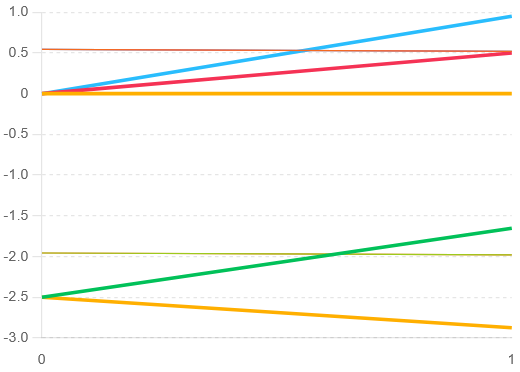 Various Hybrid Patterns.png