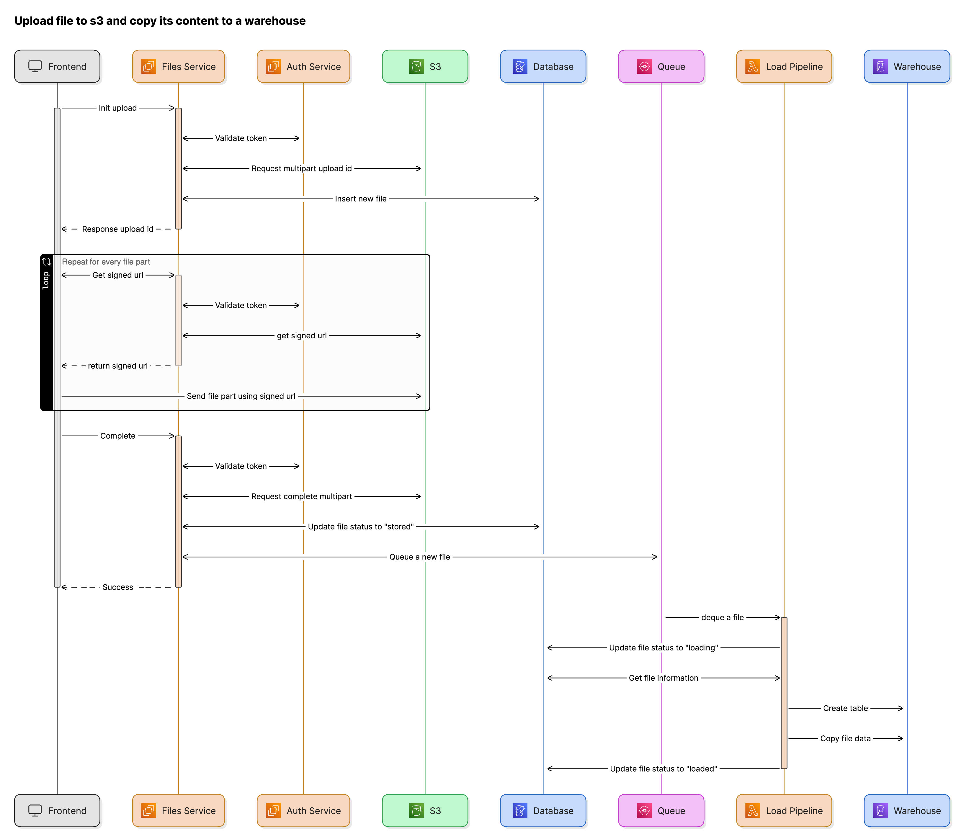 entire_process_diagram.png