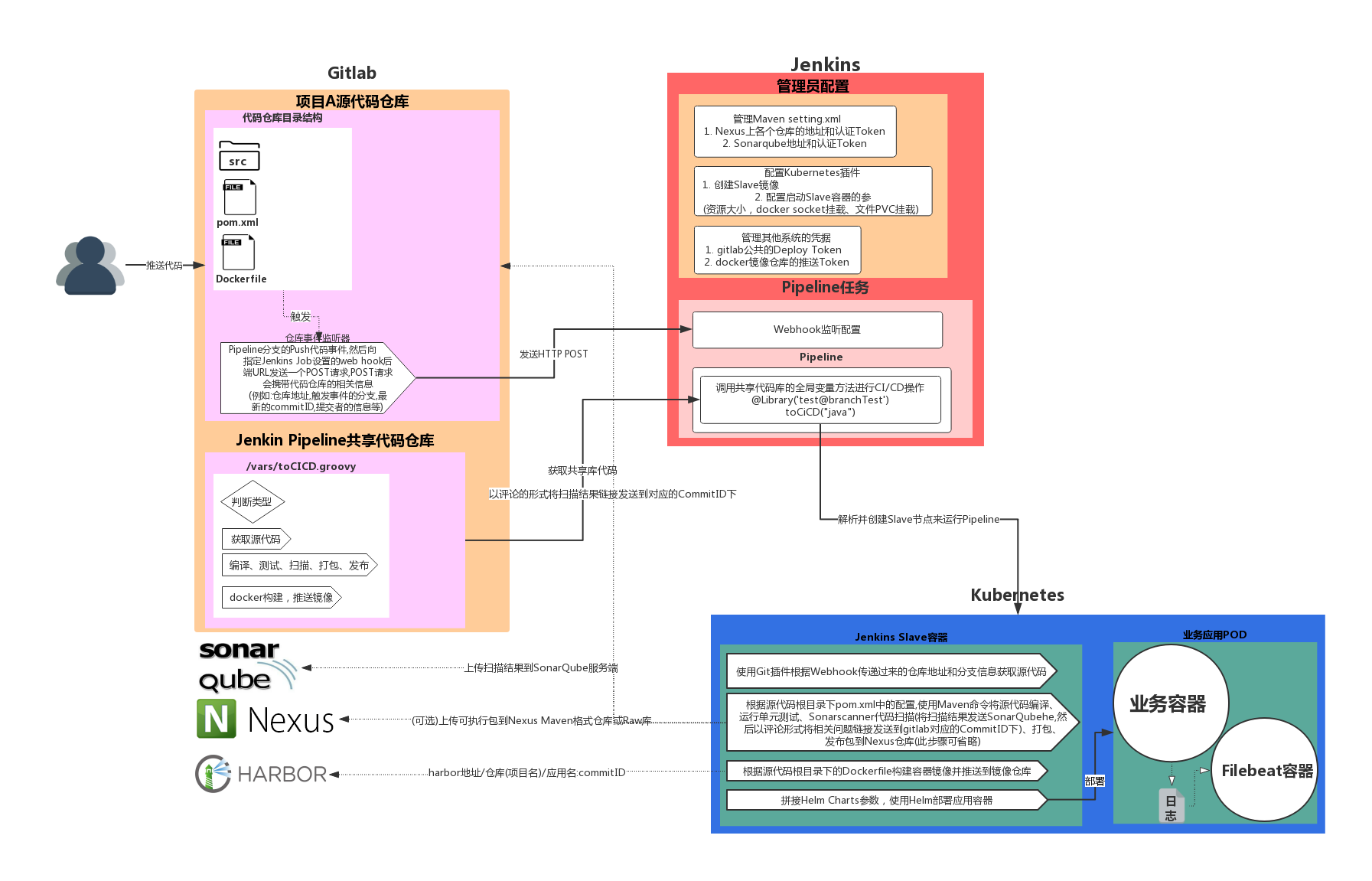 cicd-gitlab-jenkins-k8s-sonarscanner-plugin.png