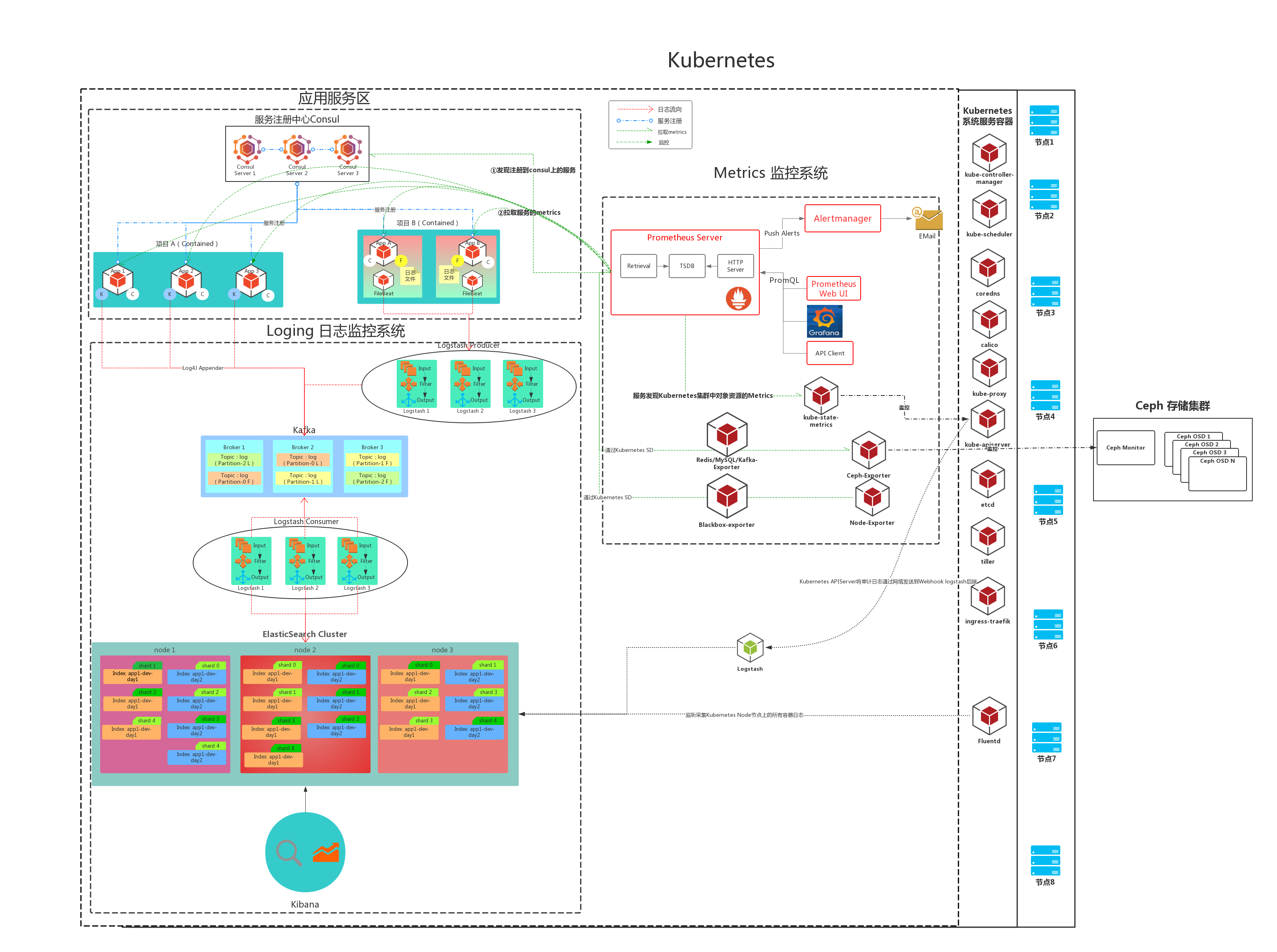 k8s-logging-metrics-architecture.png