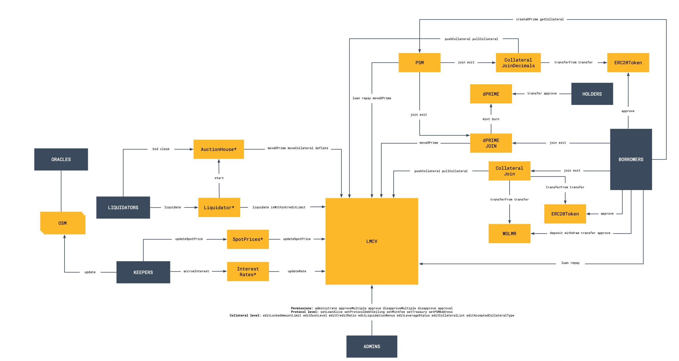 function level flow diagram.png