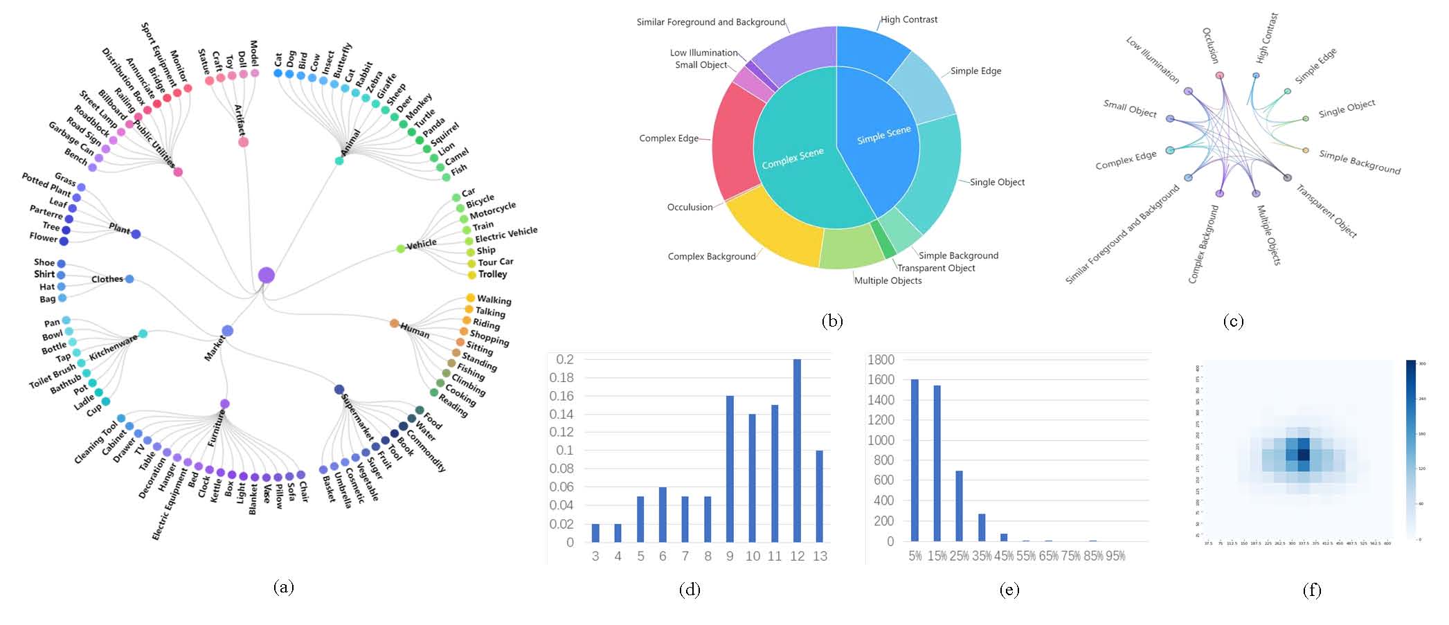 Fig2-Statistics.jpg