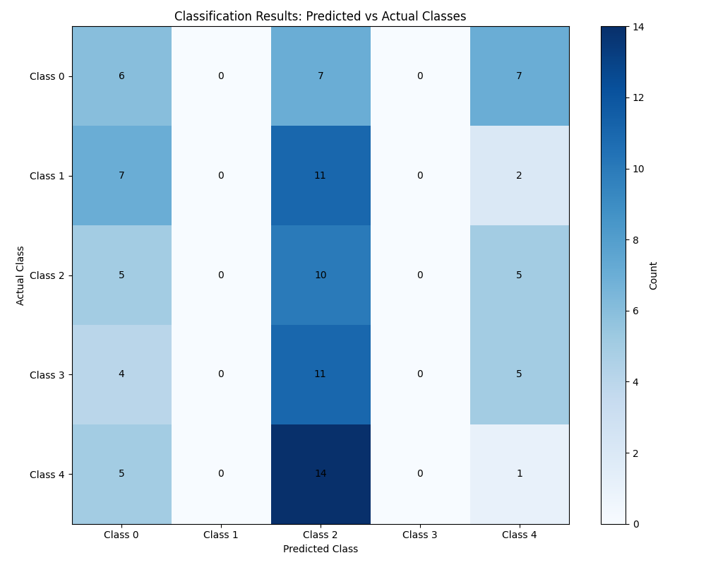 classification_results.png