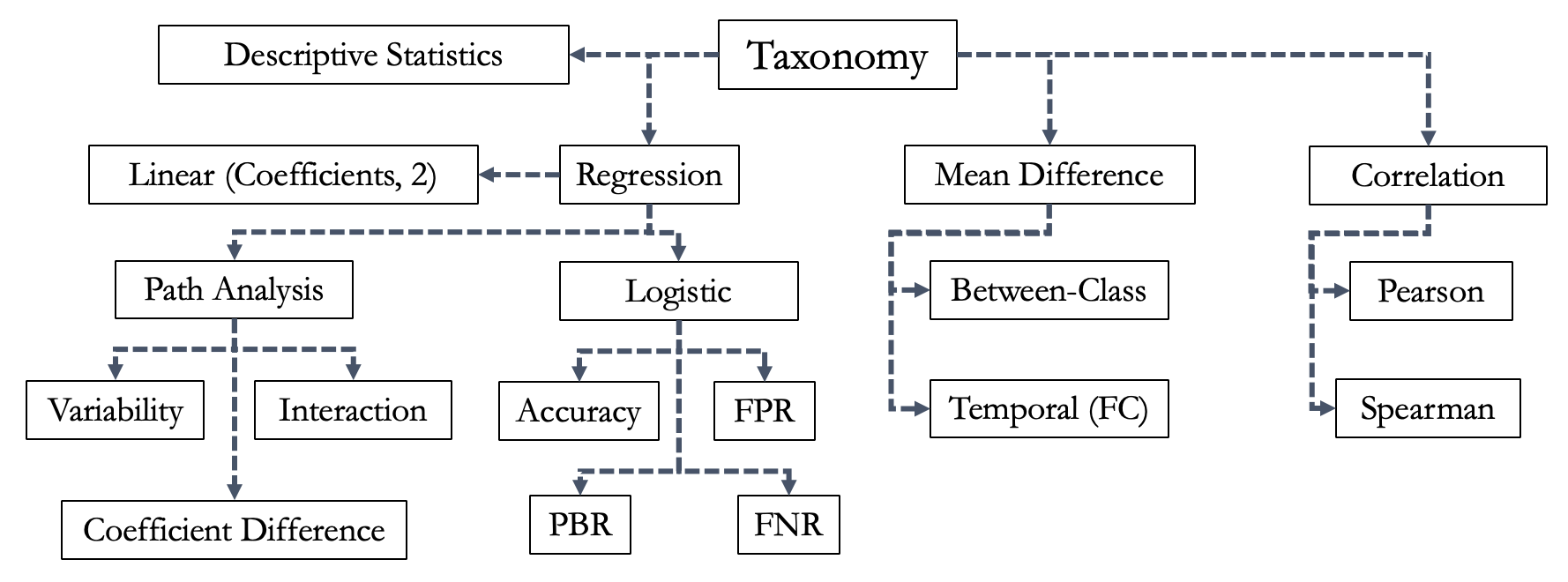 taxonomy_synrd.png