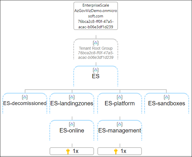 HierarchyMap.png