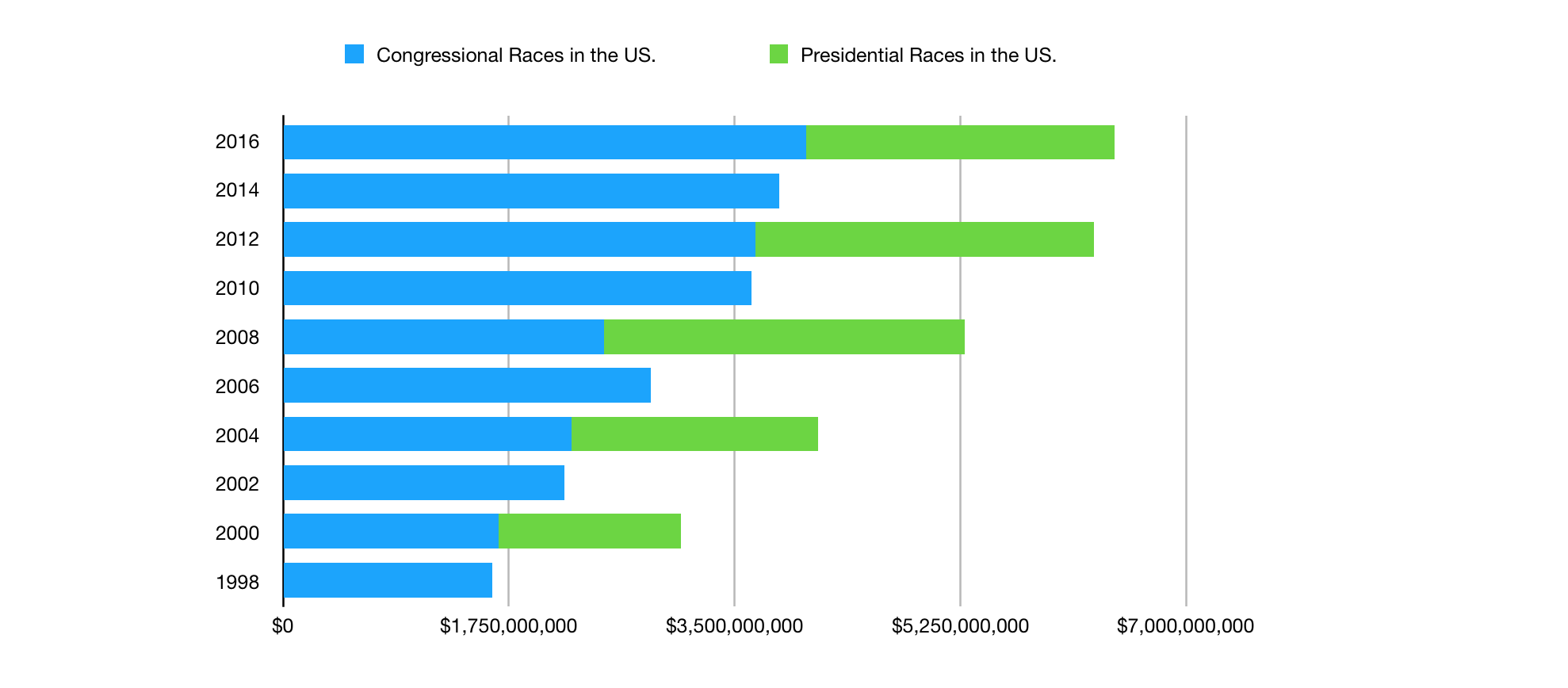 cost-of-us-elections.png