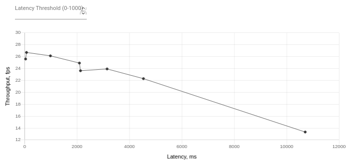 advanced-benchmark-100-samples.png