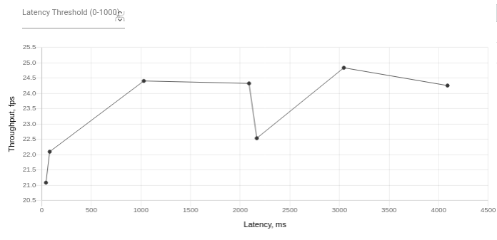 advanced-benchmark-1000-samples.png