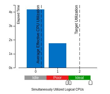 effective-cpu-utilization.png