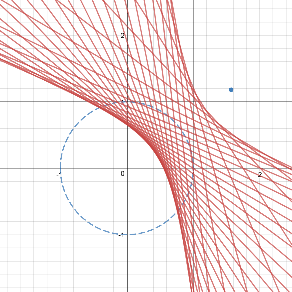 Folded Conic Section2.png