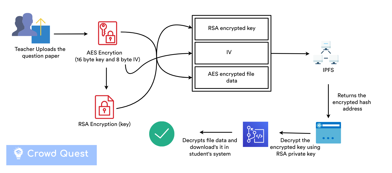 ipfs_encrypt.png