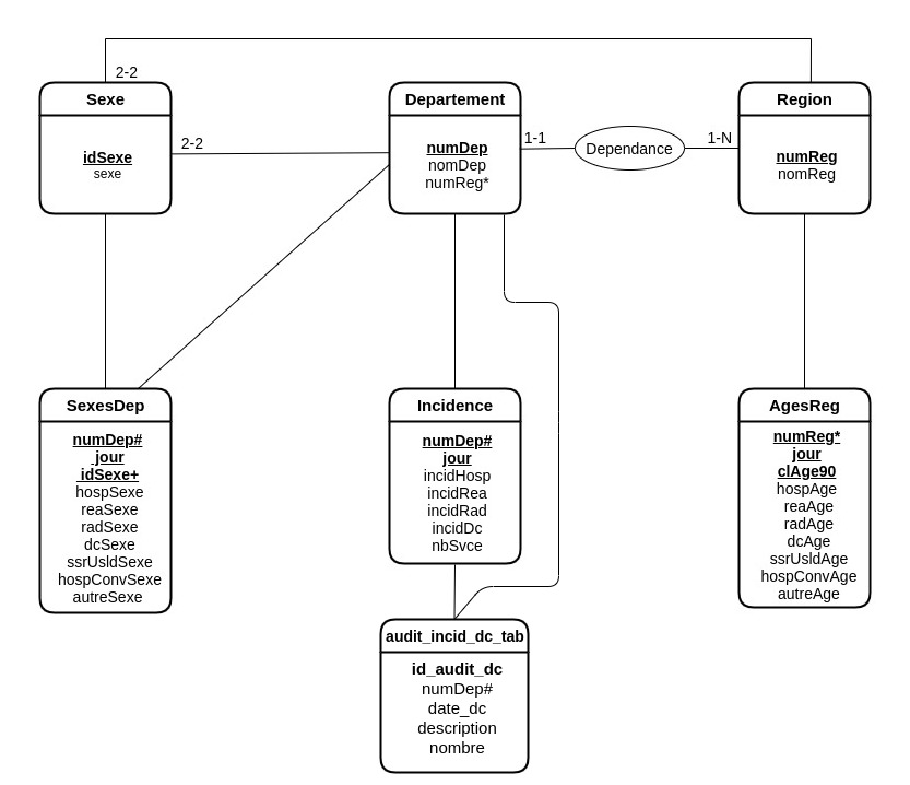 Diag_entite_association_projet_BDDA.jpg