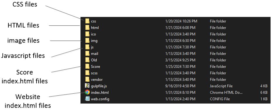 organize_html_folders.JPG